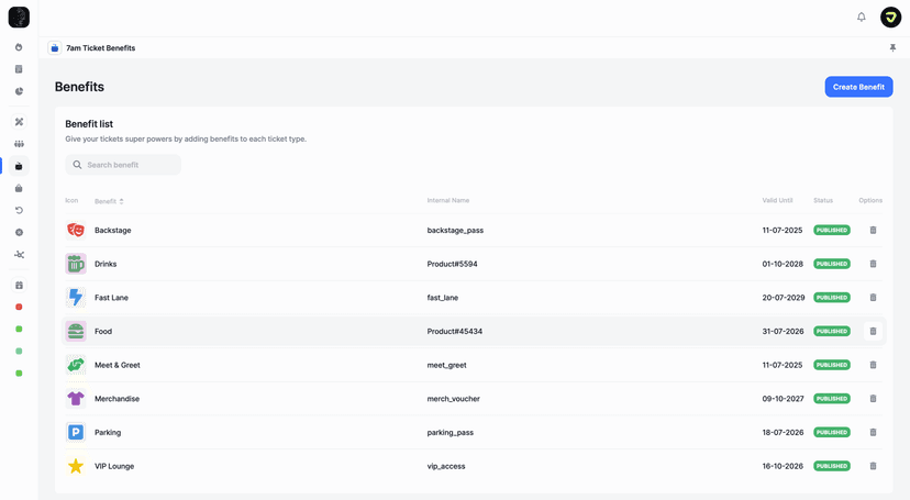 Ticket edit interface showing Merchandise and Drinks benefits assigned to Weekend Pass
